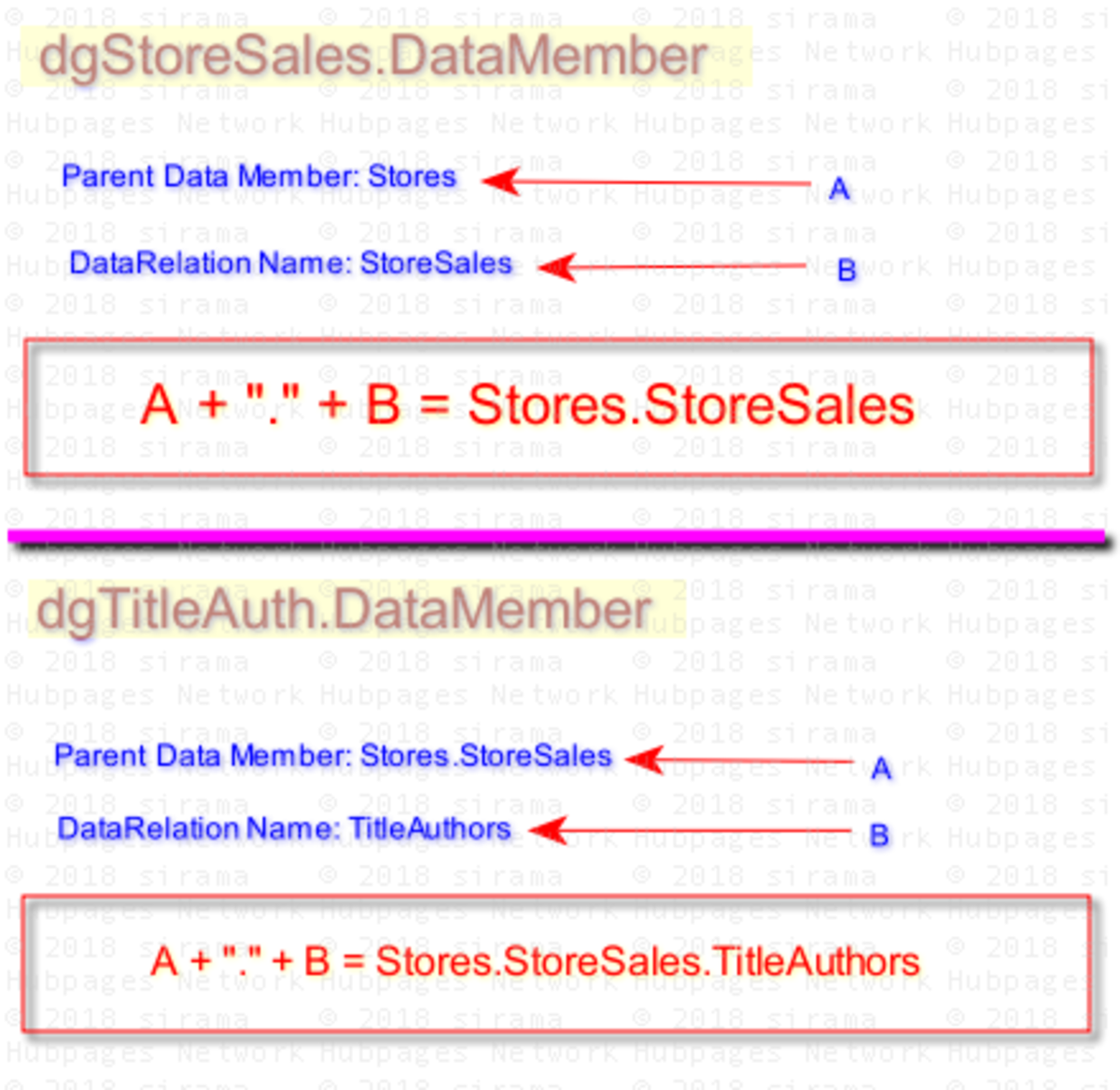 Establish DataTable Relation Using C DataRelation With an