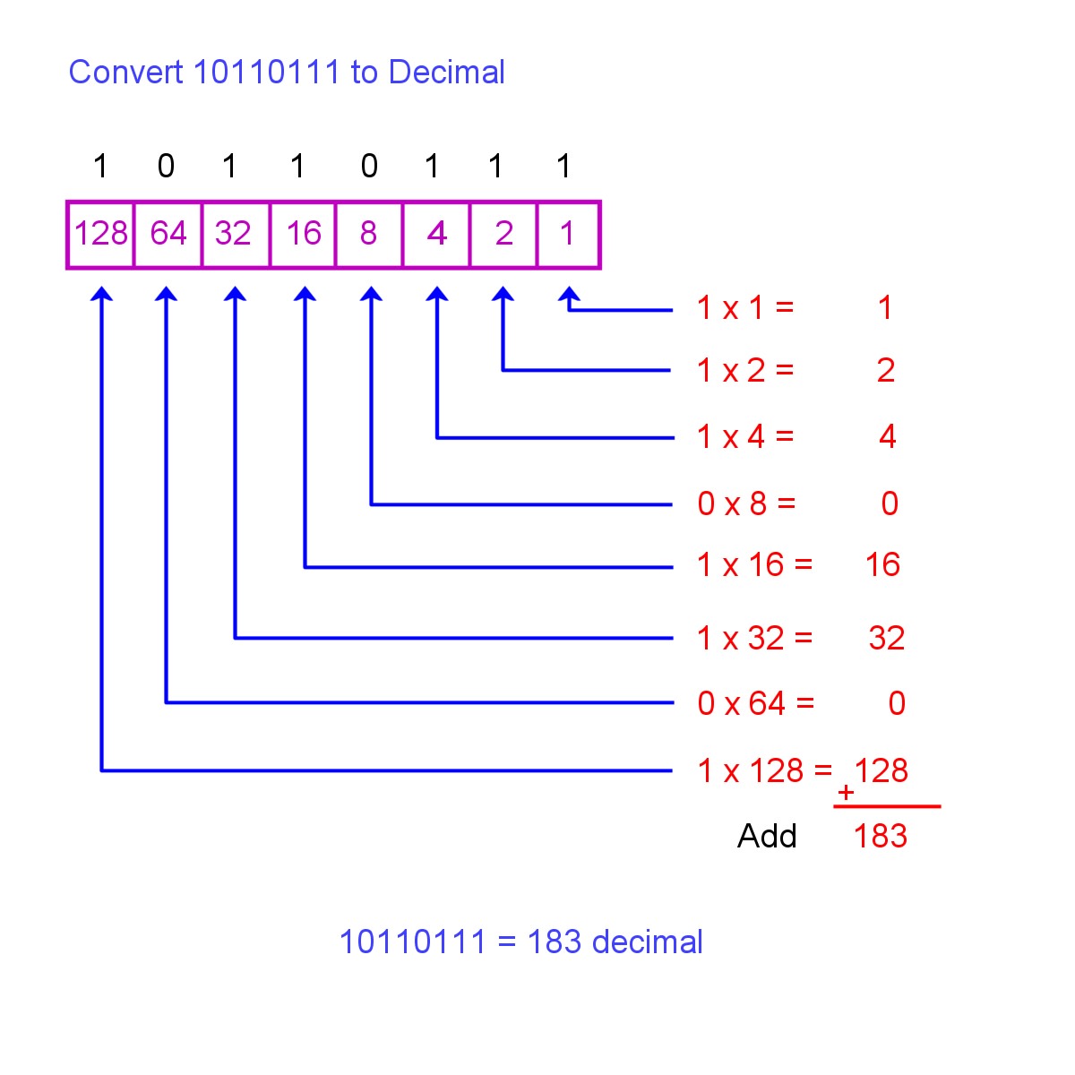 convert mac address to binary calculator