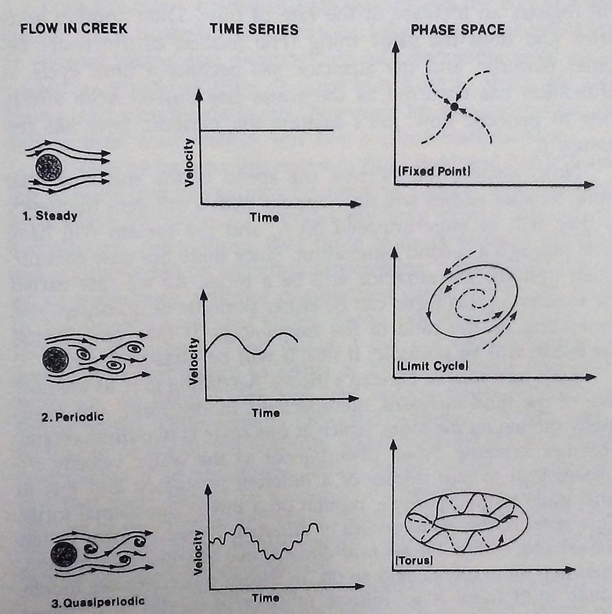 What Are Phase Portraits And Phase Space In Chaos Theory Owlcation