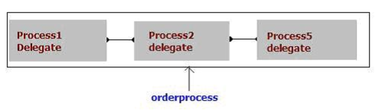 374 – A Custom Delegate Derives from System.MulticastDelegate