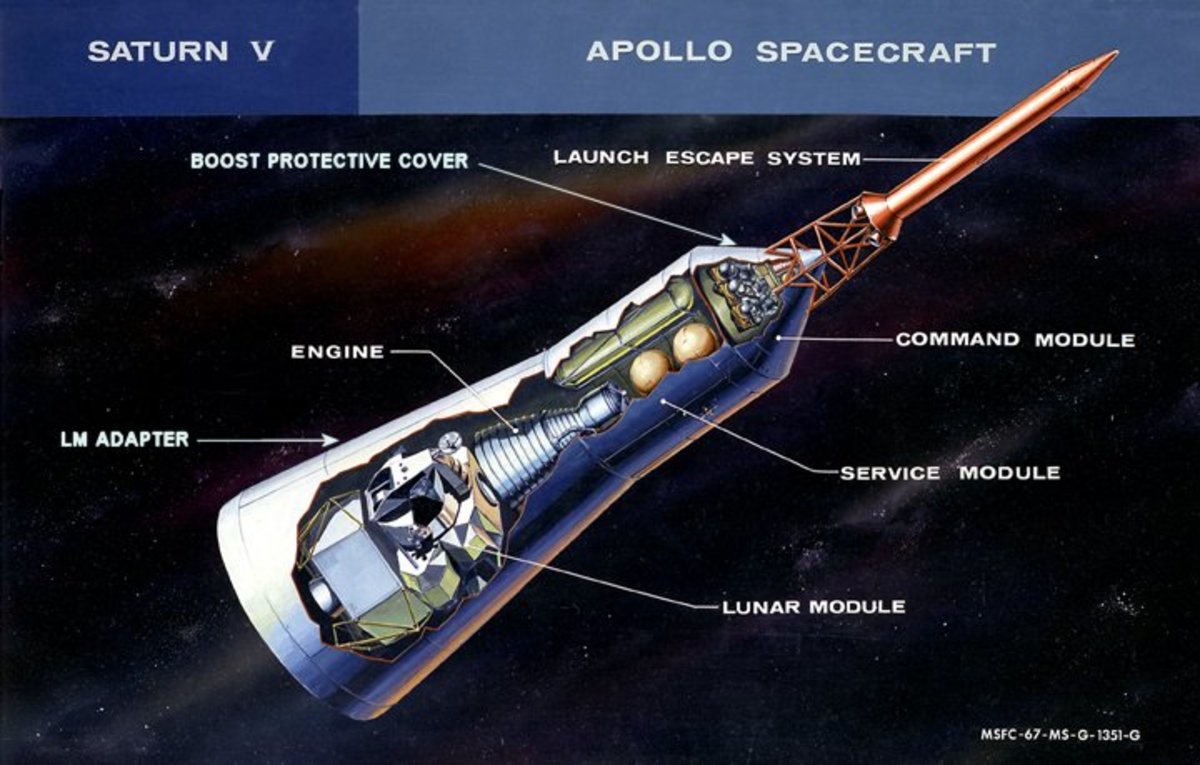What Does Apollo Want To Control The Apollo Program Leading up to the Moon Landing - HubPages