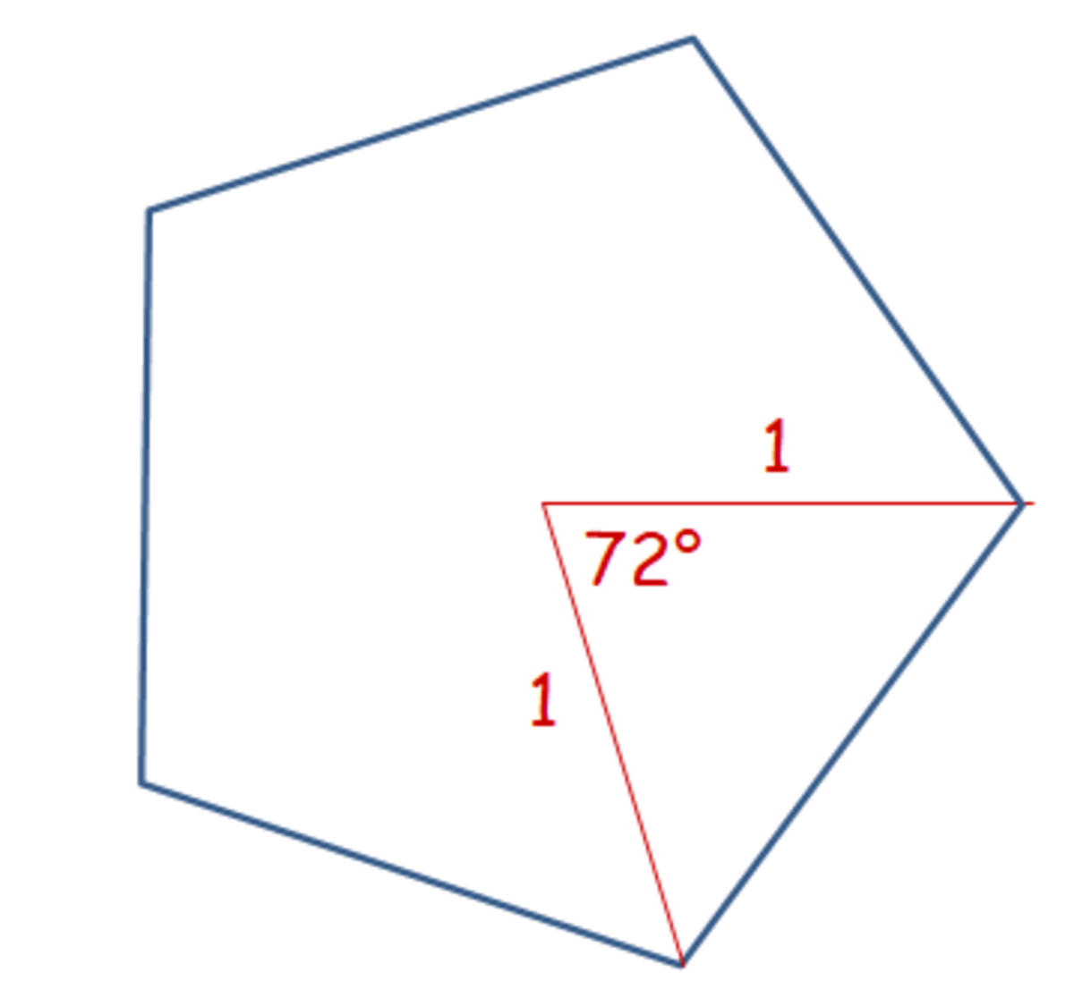 how-to-find-pi-using-regular-polygons