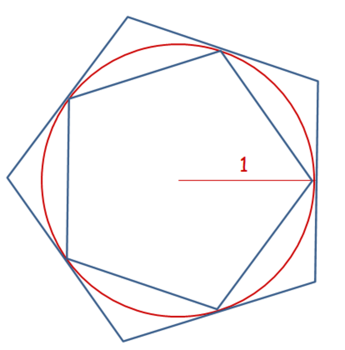 how-to-find-pi-using-regular-polygons