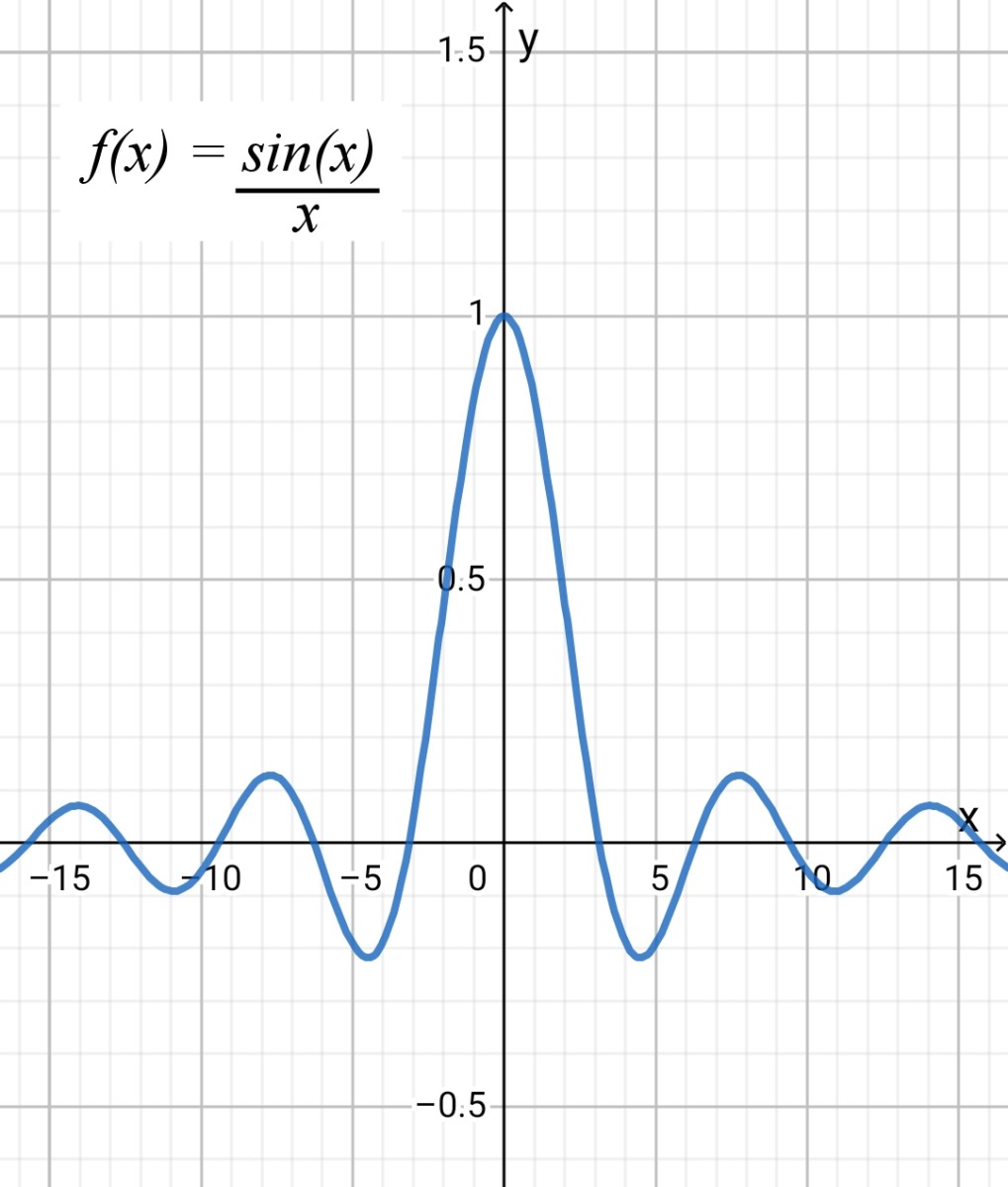 What Is Calculus A Beginner S Guide To Limits And Differentiation Owlcation