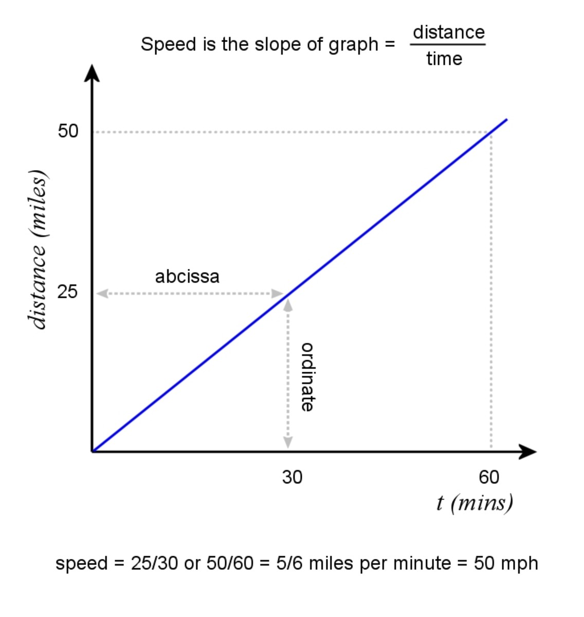 What Is Calculus A Beginners Guide To Limits And Differentiation