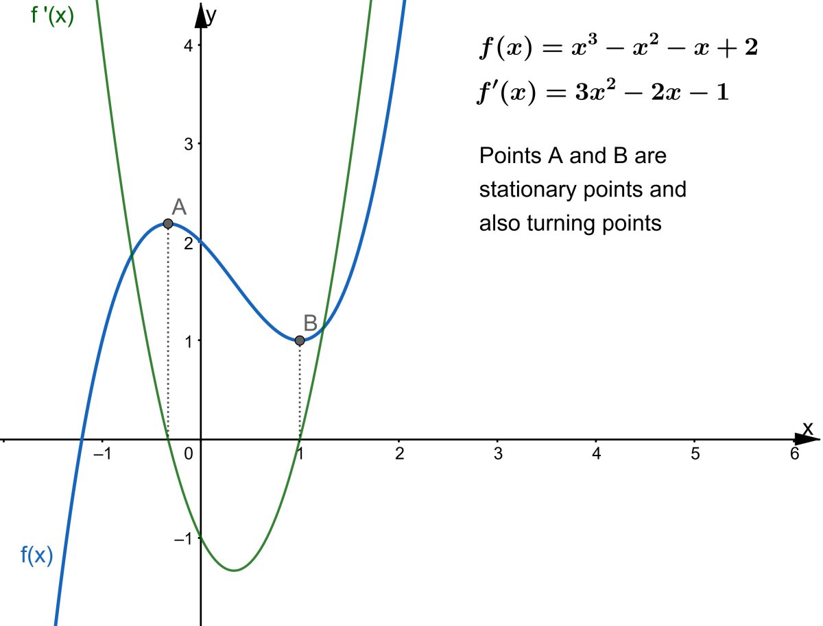 What Is Calculus A Beginner S Guide To Limits And Differentiation Owlcation