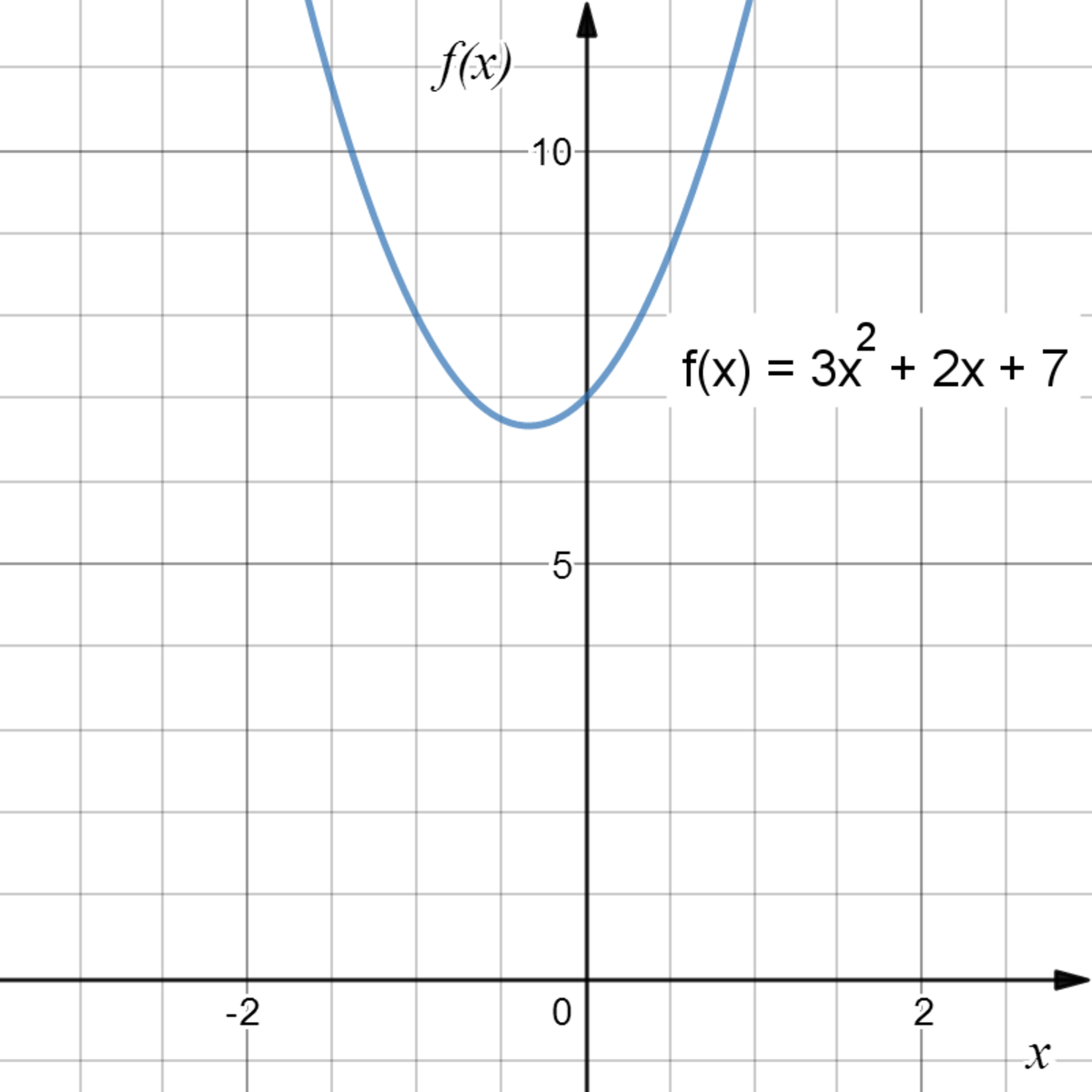 how-to-study-calculus-collegelearners