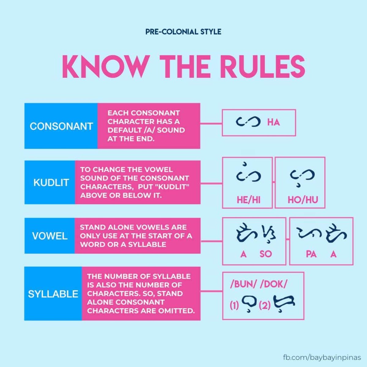 Rules in writing in Baybayin.