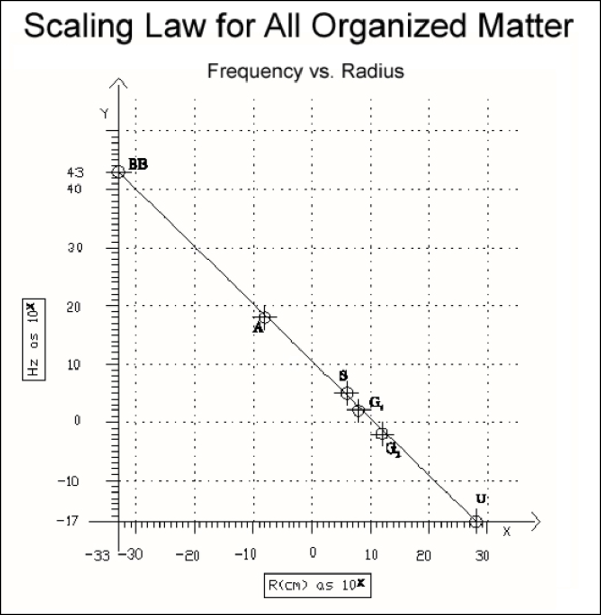 The scaling law