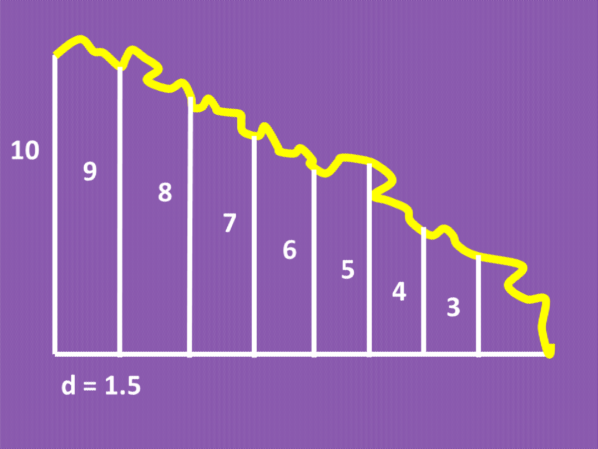How to Calculate the Approximate Area of Irregular Shapes Using Simpson
