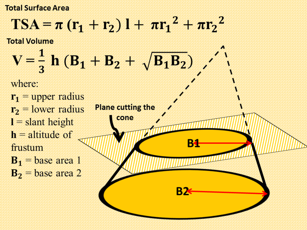 surface area of a frustum of a cone calculator