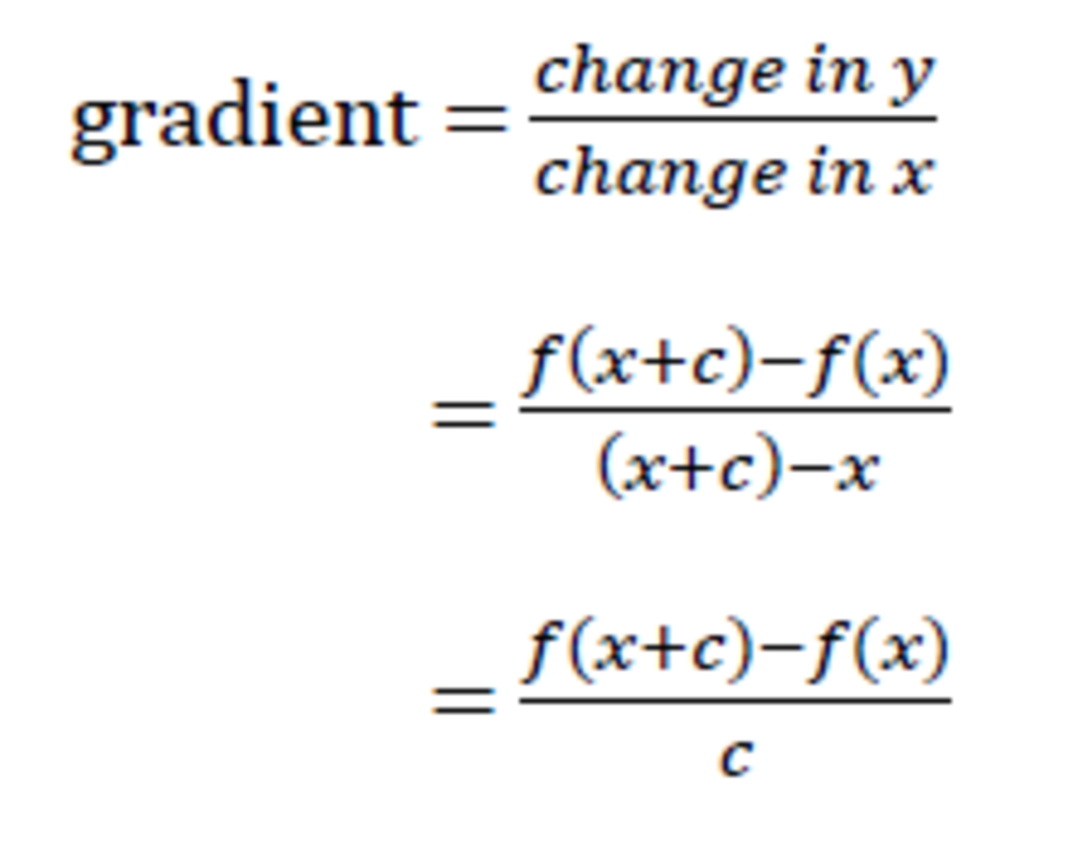 The change in y is f(x+c) - f(c) and the change in x is (x+c) - x.