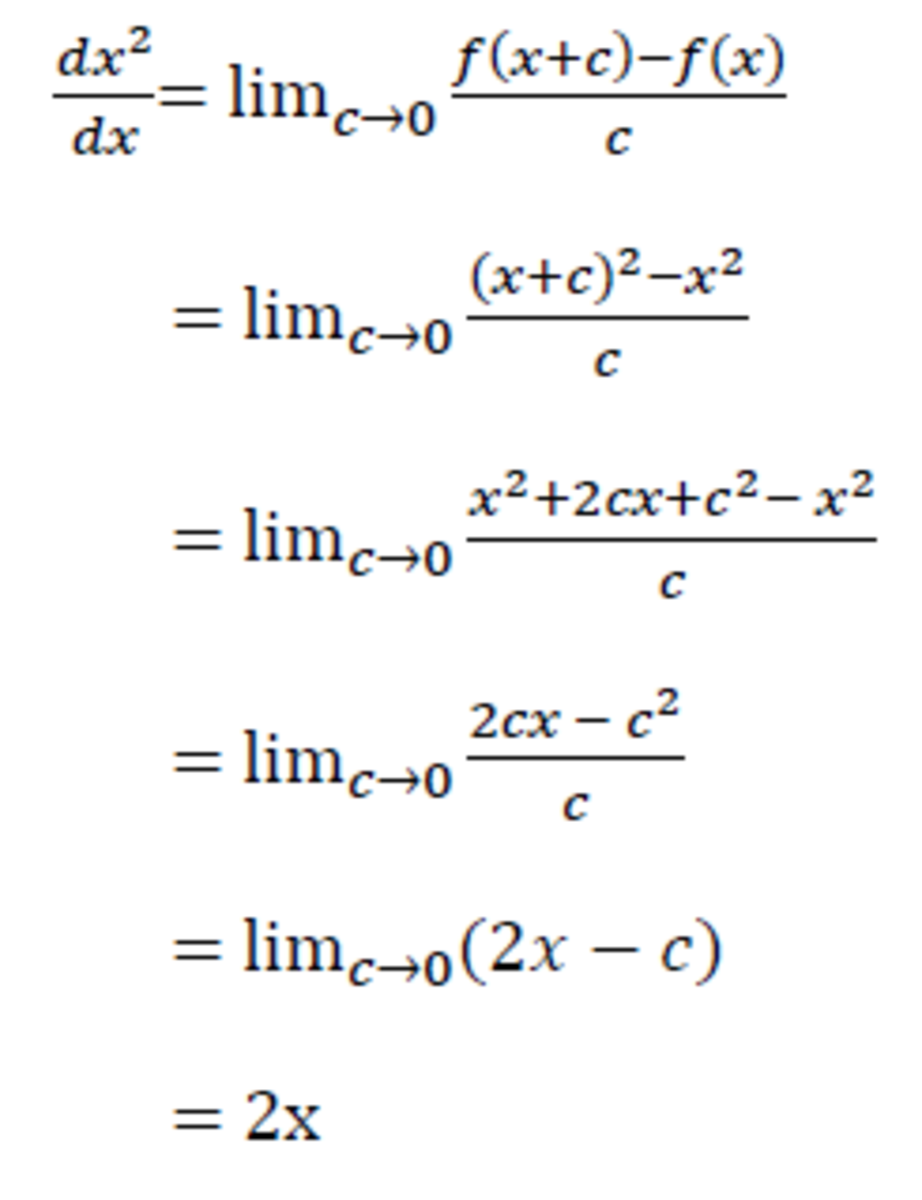 How to differentiate x^2 by first principles
