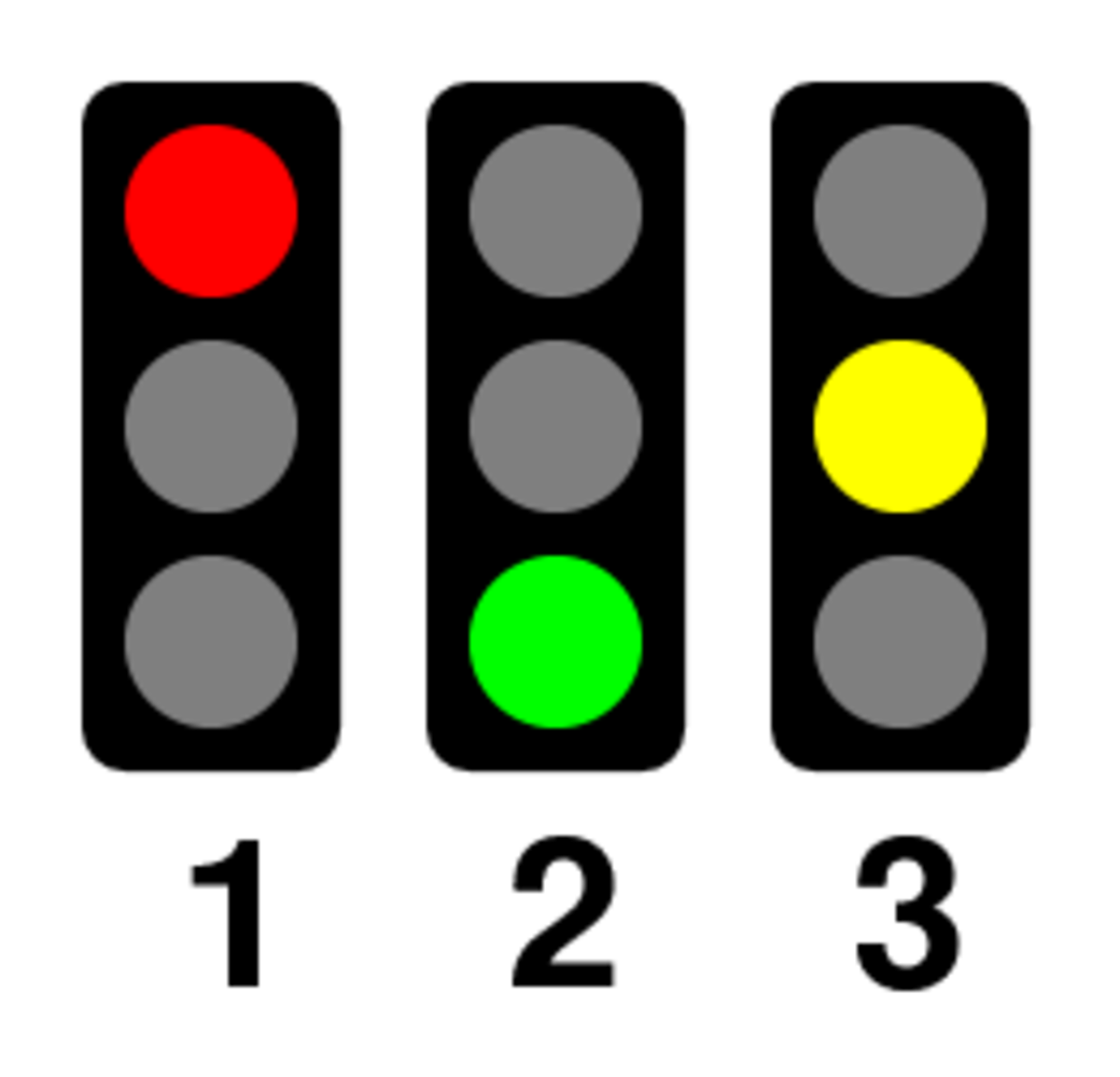 Traffic lights are designed to create Nash equilibria.