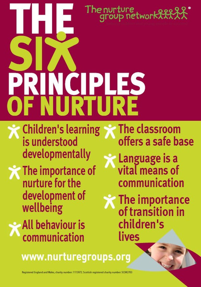 This poster features the six key principles of nurture, upon which all nurture group activities are based, e.g. roleplaying common transitions such as moving from one class to another.