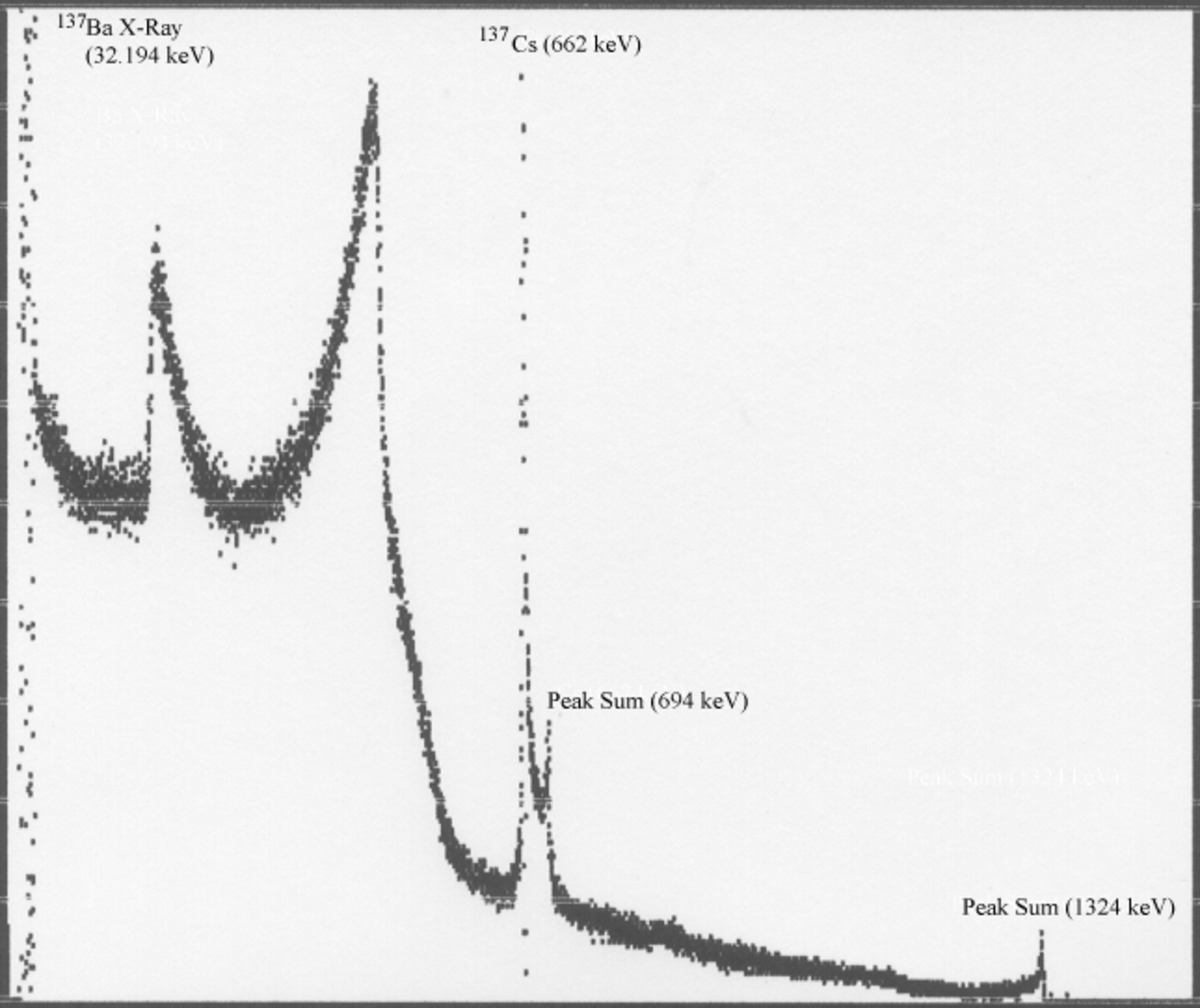 The Basics of Gamma Ray Spectroscopy Owlcation