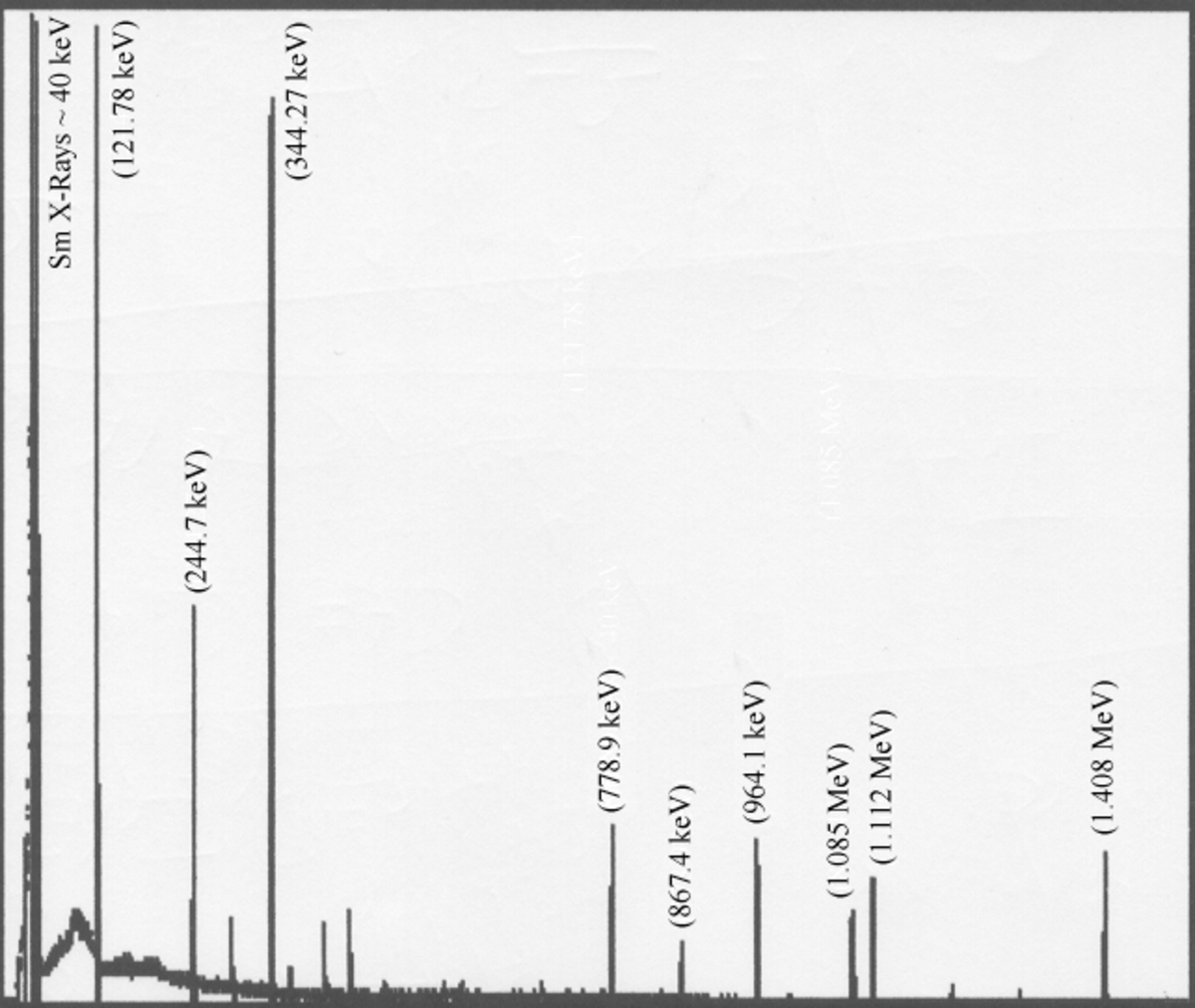 Europium-152 gamma ray spectrum. The larger the peak, the more frequent the emission from the europium source. The energies of the peaks are in electron volts.