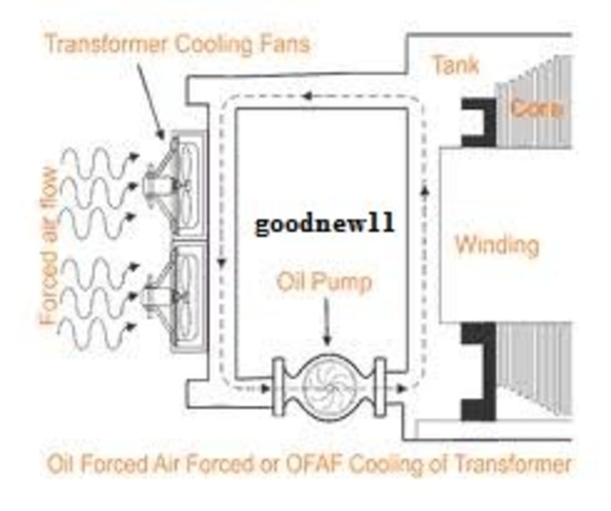 cooling-of-transformers