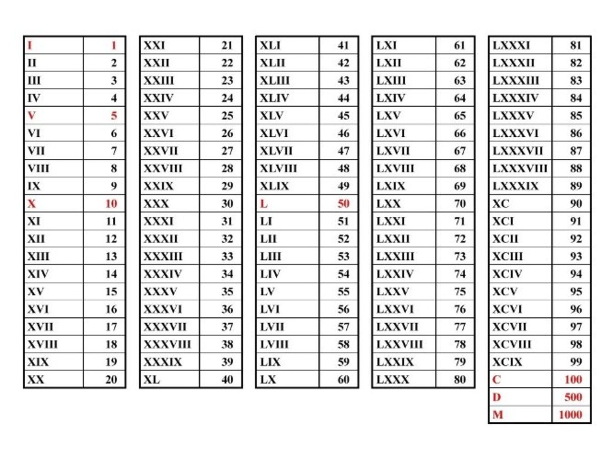 Roman Numeral Xliv Translation