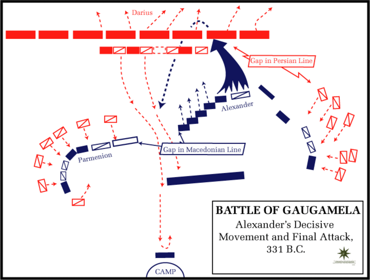 Alexander's Winning Strategy at the Battle of Guagamela