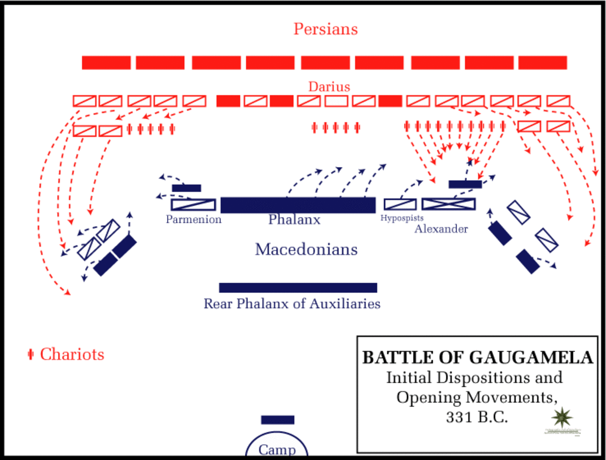 Starting Formation and Opening Movements of the Battle of Guagamela