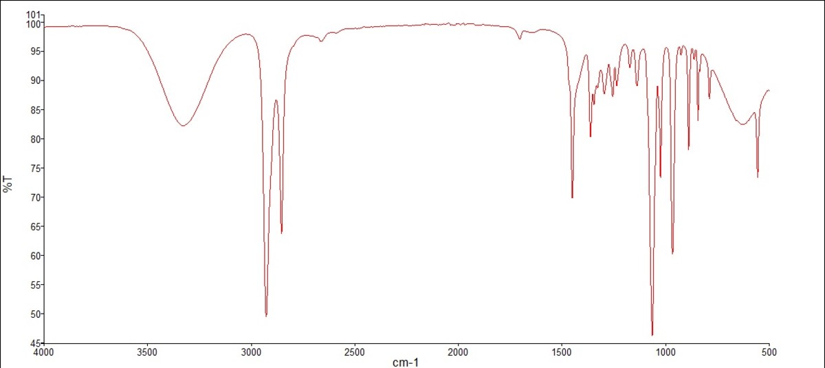 IR spectra of synthesized cyclohexanone