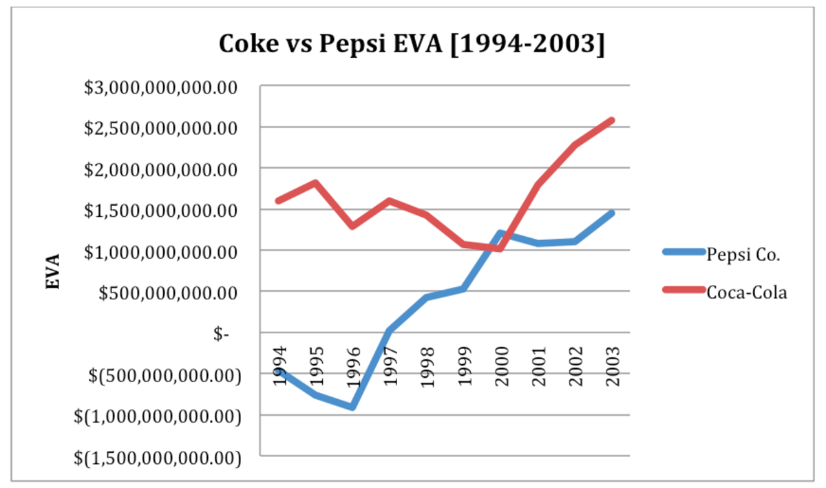 coke-versus-pepsi-2001