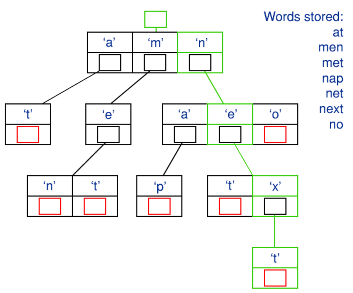 What Are Data Structures Trees Owlcation What Are Data Structures Trees Owlcation