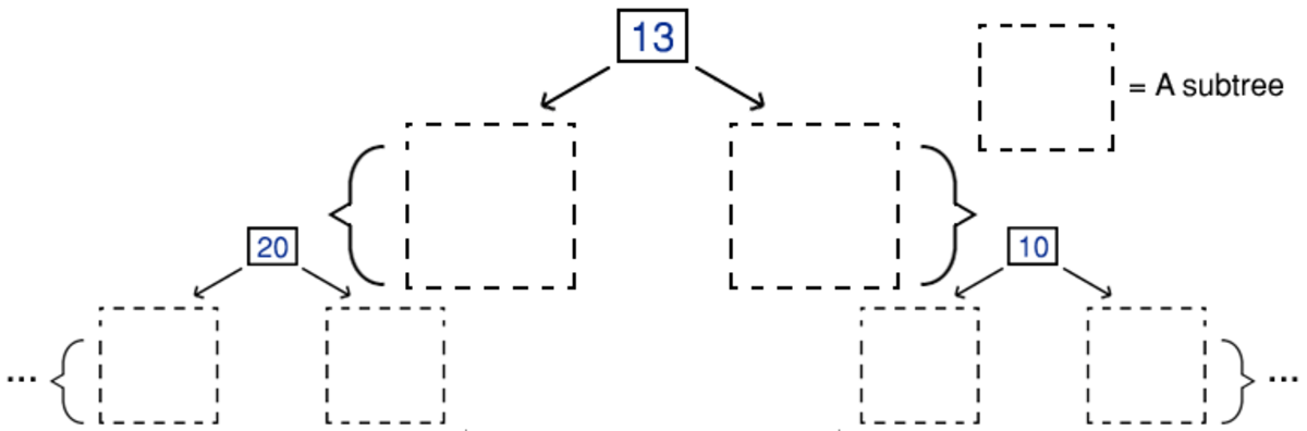 What Are Data Structures? Trees - HubPages