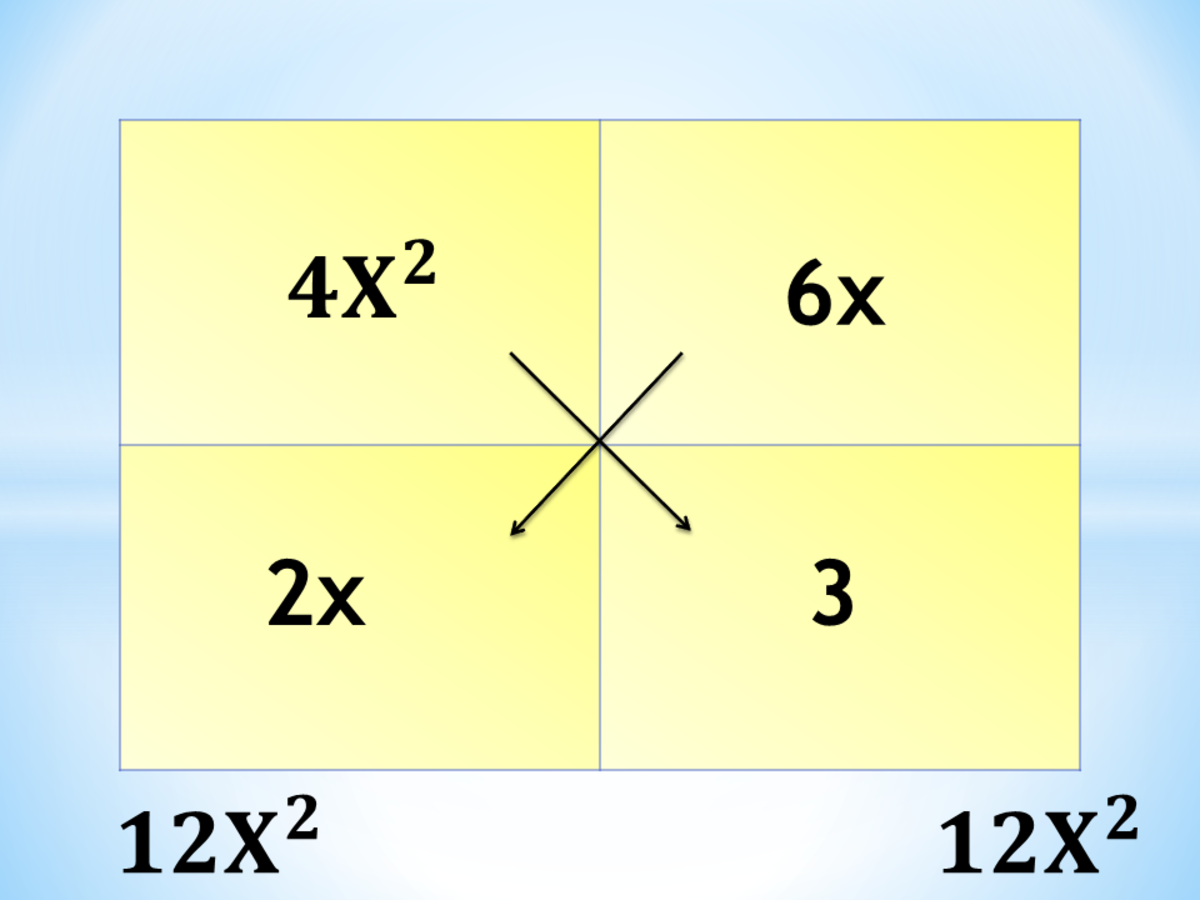 AC Method for Quadratic Trinomials Where C Is Positive