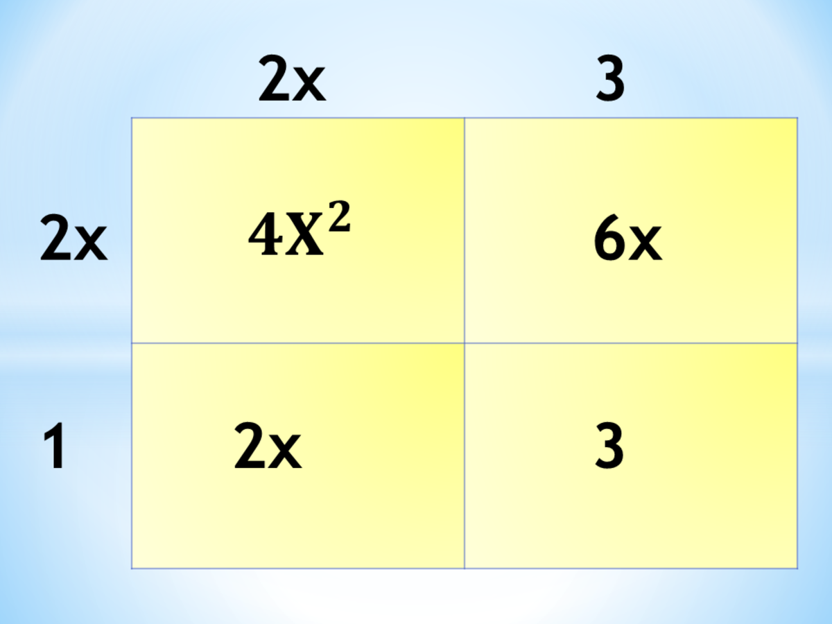 Method ac. Трином это в математике. Квадрат тринома. AC метод. Трином (числа и степени).