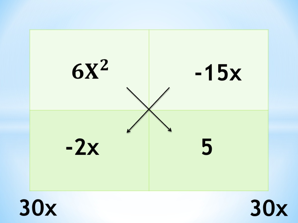 Method ac. AC метод. AC method Factor WIKIHOW.