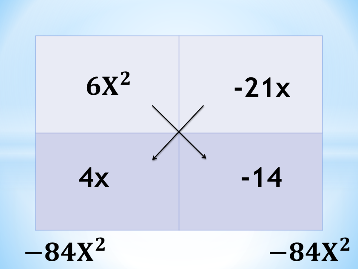 AC method for quadratic trinomials where C is negative