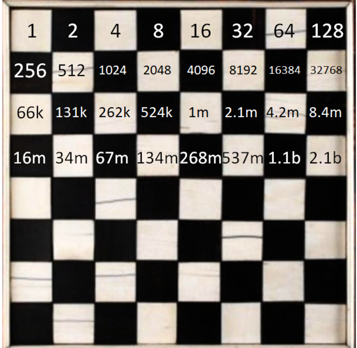 rice-on-a-chessboard-exponential-numbers