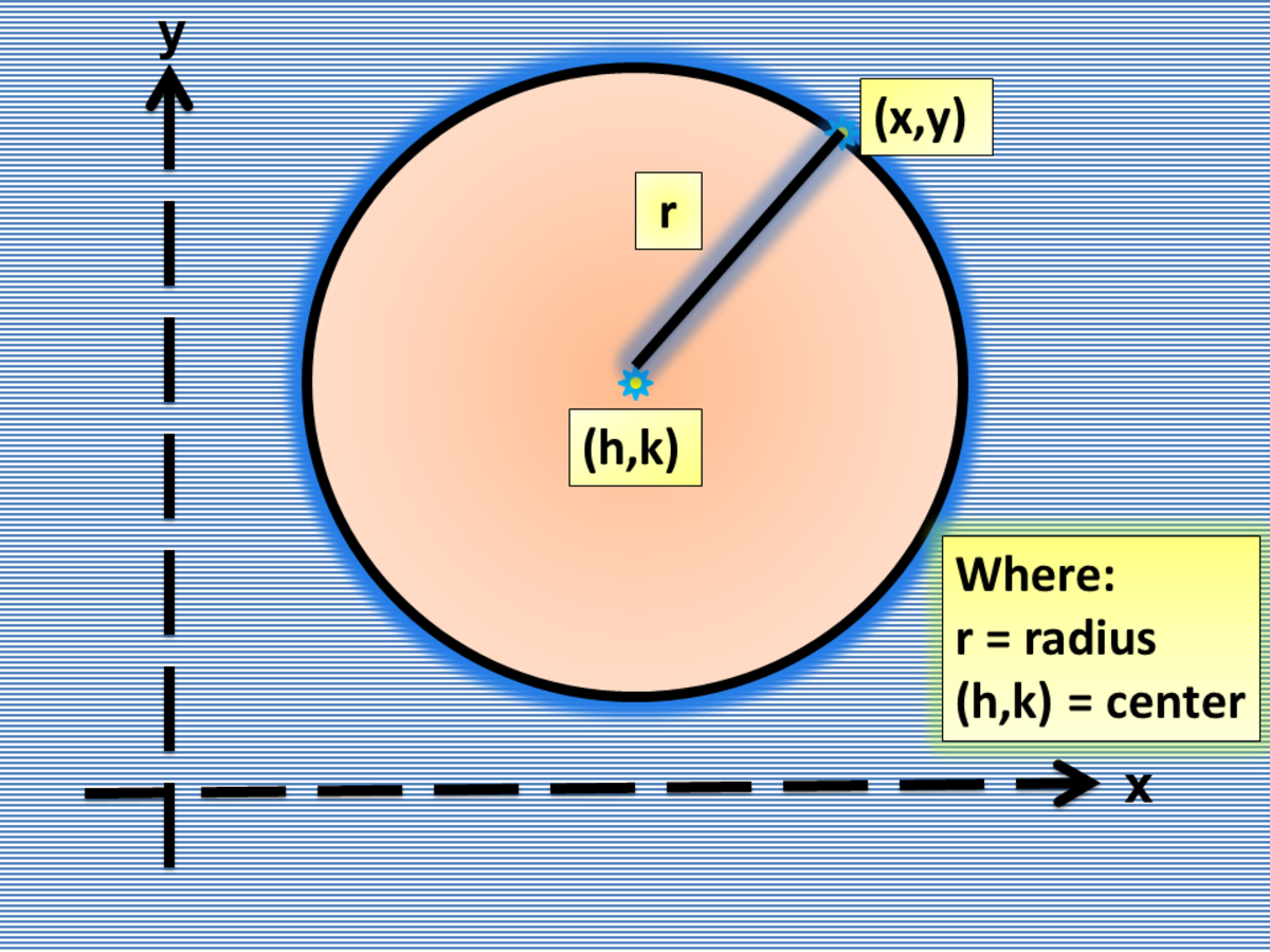 How to Graph a Circle Given a General or Standard Equation - Owlcation