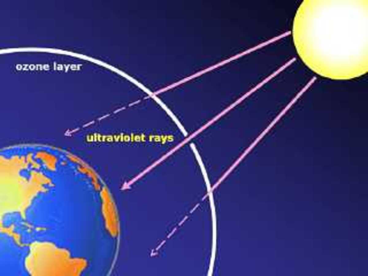 UV rays entering the ozone layer