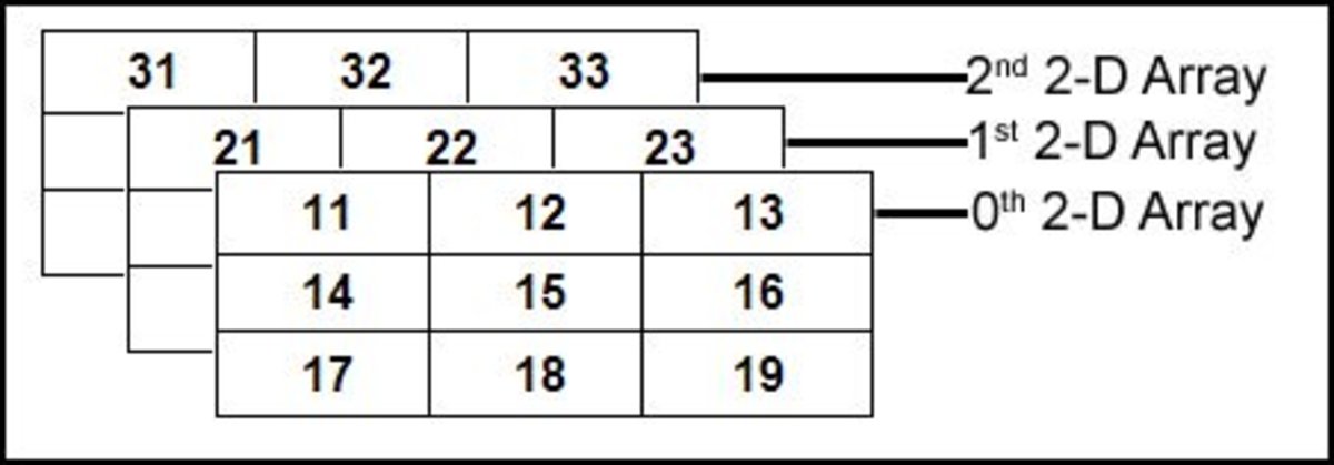 use-foreach-loop-in-multidimensional-array-in-php-delft-stack