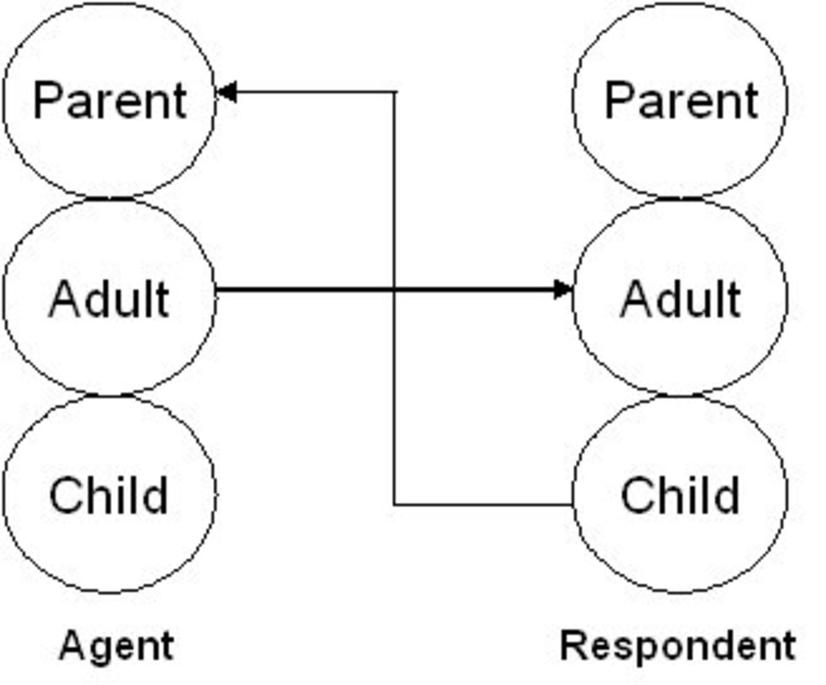 How Transactional Analysis Can Help You Communicate Better - HubPages