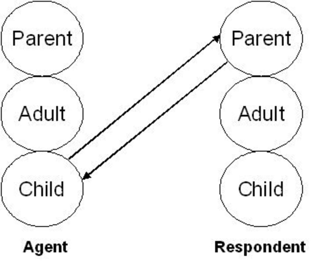 Child agent. Схемы объектов parent - child. Transactional model of communication examples. Transactional Analysis.