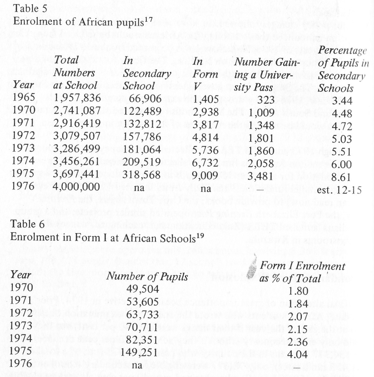 Enrollment of African student from 1965 to 1976; and enrollment of student in From I(Standard 7, form 1970 to 1976(SRRSA, 1976)