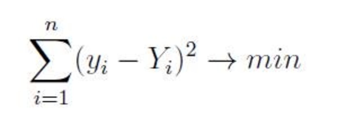 univariate-linear-regression
