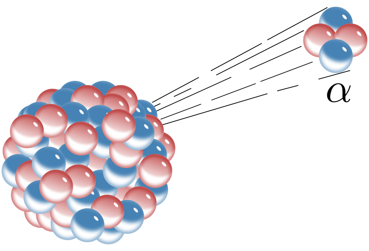 Three Types Of Radiation The Properties And Uses Of Alpha Beta And 