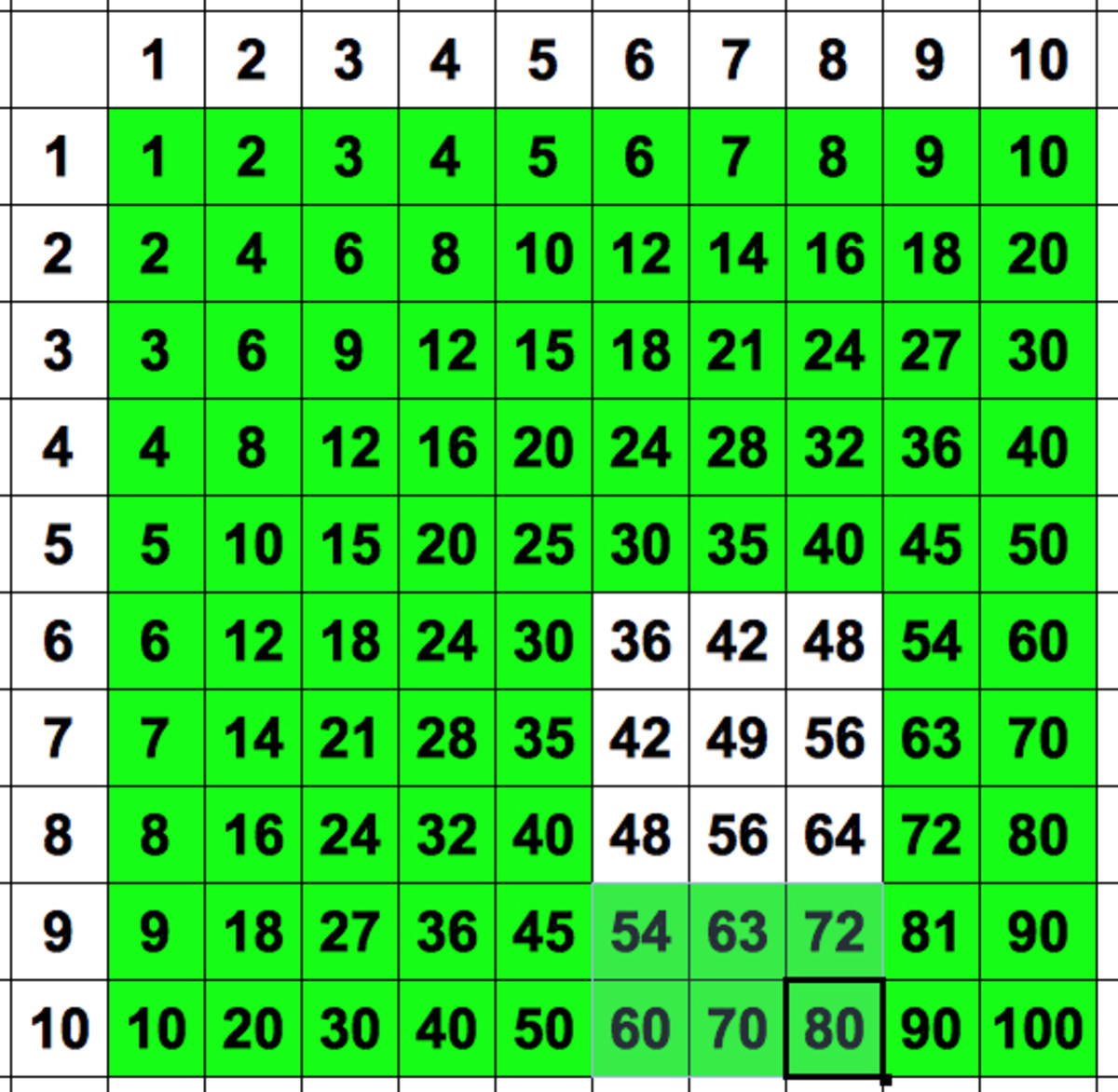 Learn a trick to conquer the nine times table