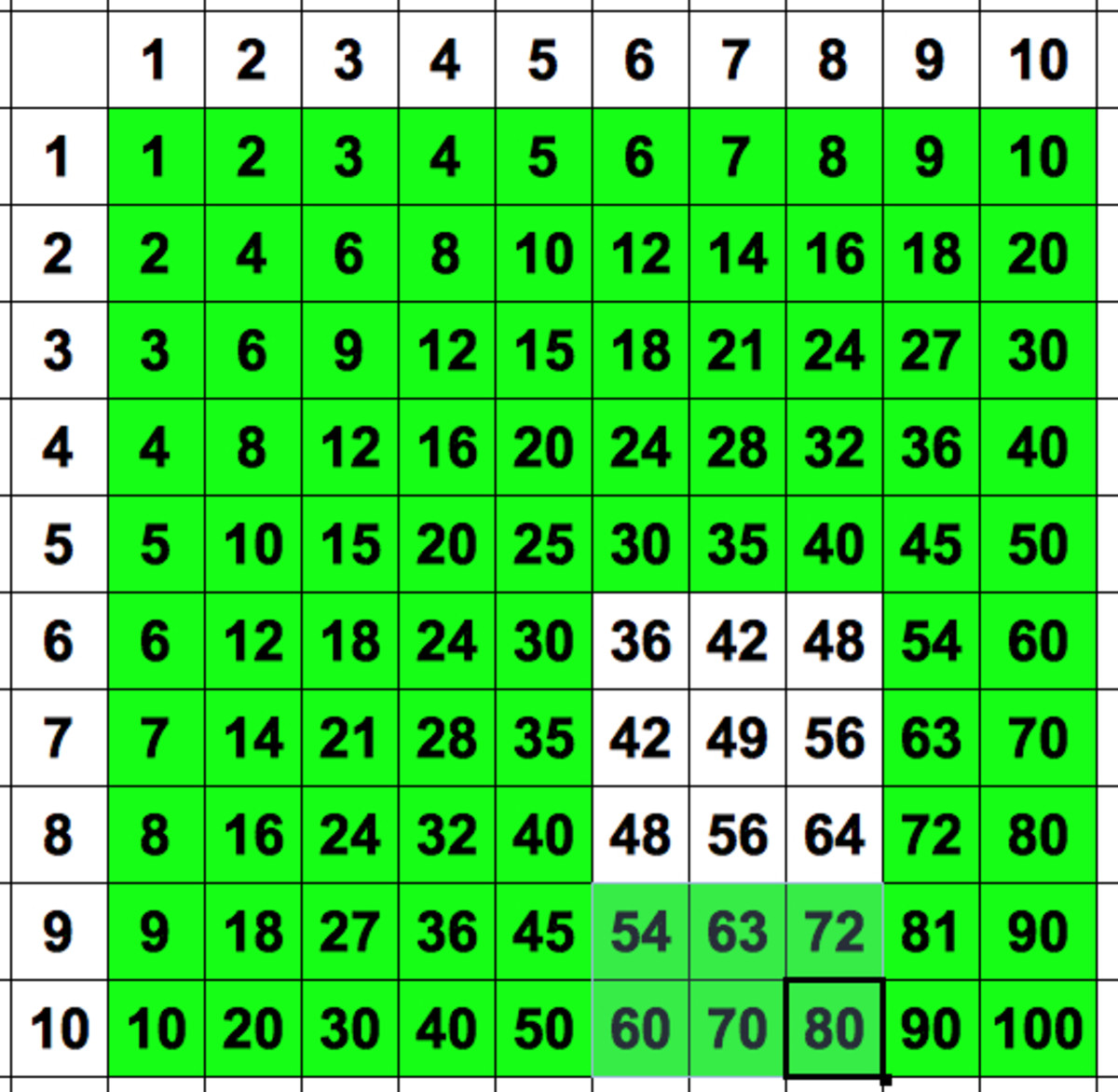 How To Learn Times Tables