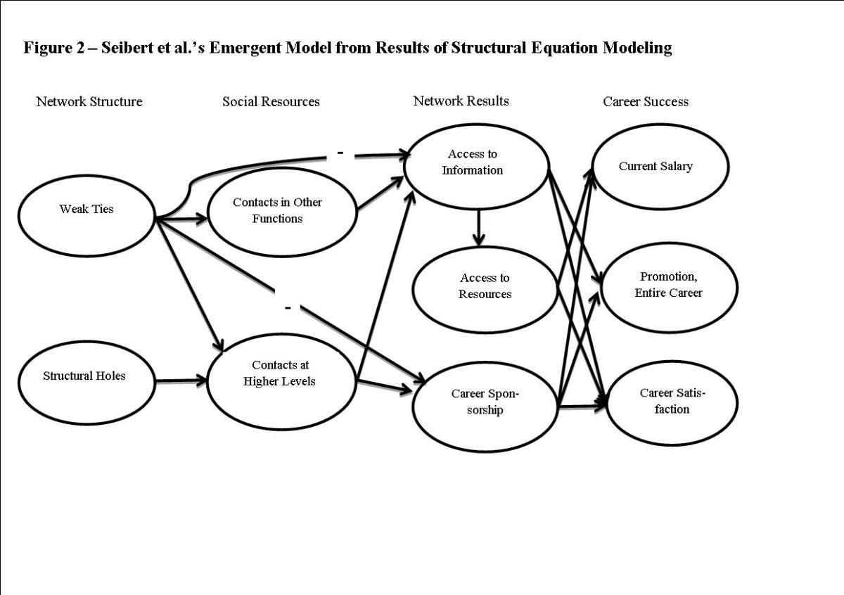 ▼Social Exchage Theory Social Exchange Theory in Social Work: An Overview - Social
