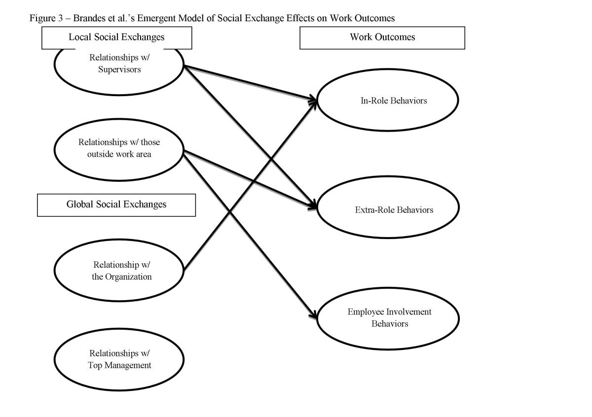 Integrating Social Capital Theory And Social Exchange Theory Owlcation