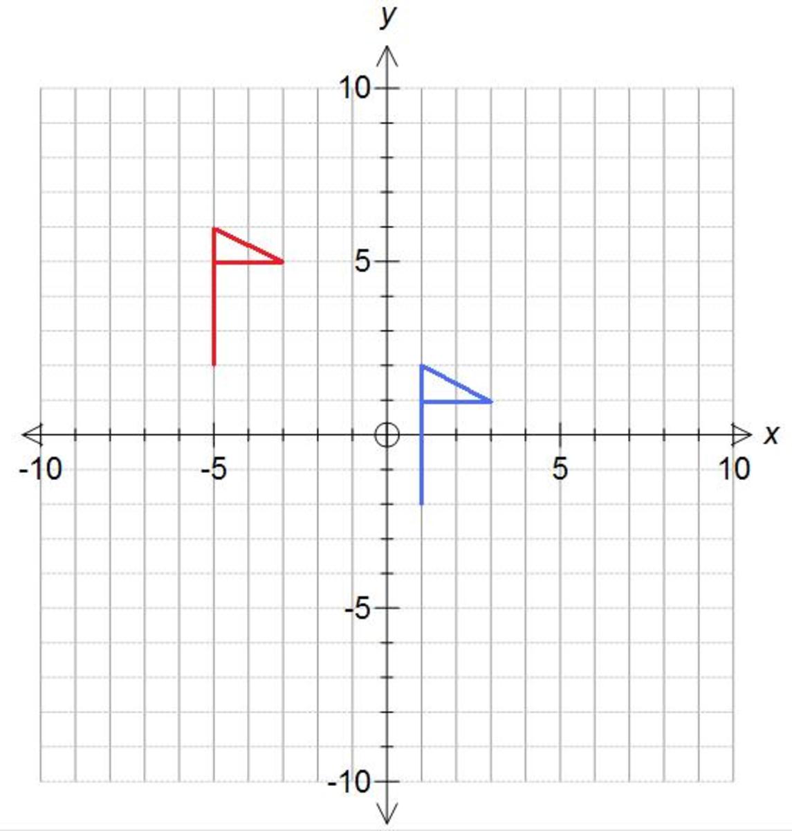 translating-a-shape-on-a-coordinate-grid-using-a-vecor