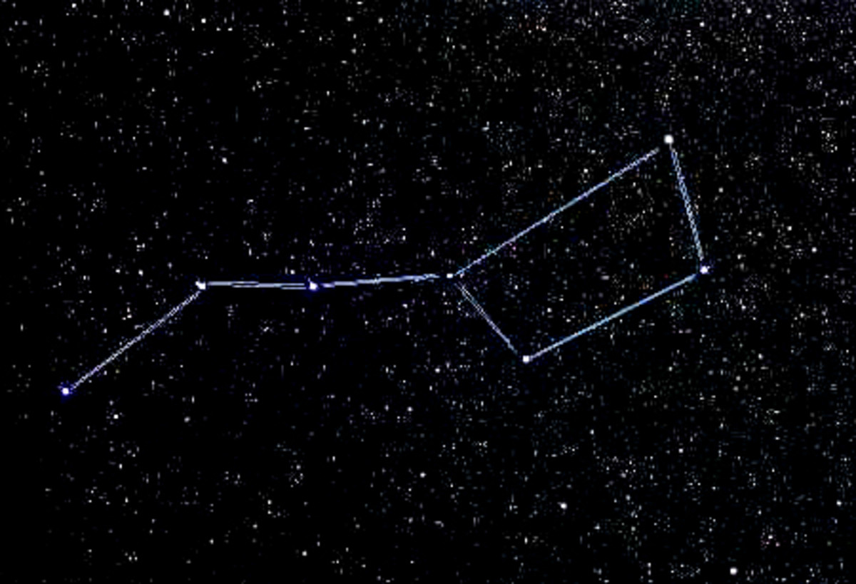 A grouping of seven bright stars variously known as The Plough, The Big Dipper, or The Saucepan, part of the Constellation of Ursa Major - one of the most famous of all constellations. Here they are joined by lines to delineate the pattern