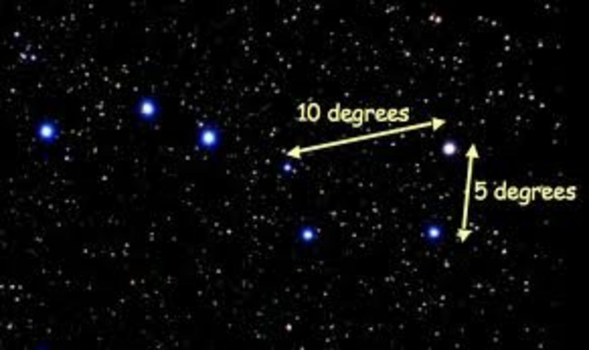 Angular size of the Big Dipper