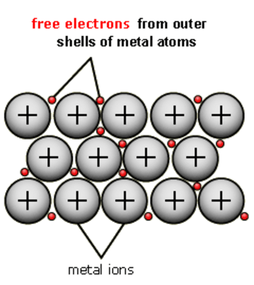 Held in a Sea of Electrons
